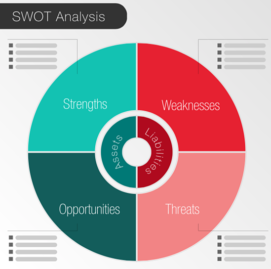 SWOT-analysis-pie-chart-graphic