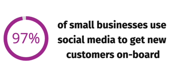 How many small businesses uses social media