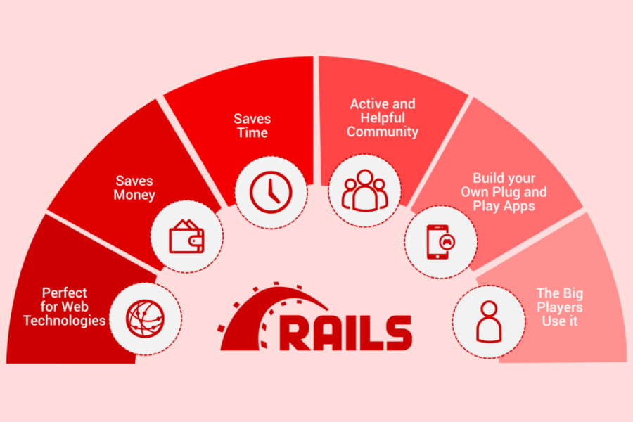 Benefits of ruby on rails framwork