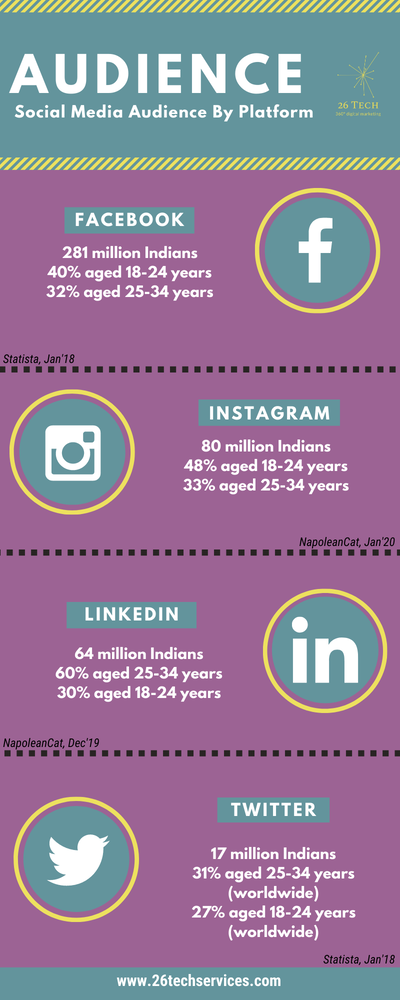 Social media audience - Infographic