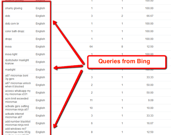 google ads search terms report bing search query report