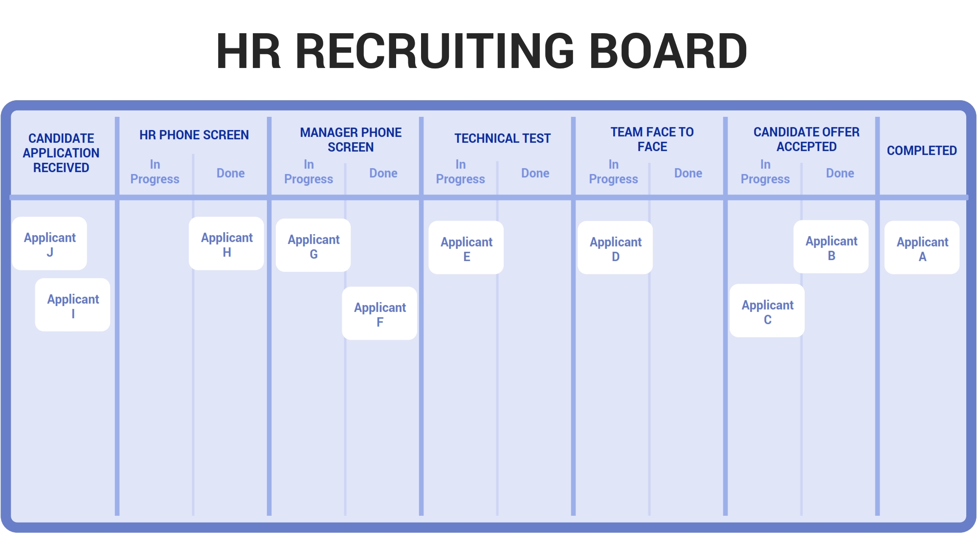 HR Recruiting Kanban Board