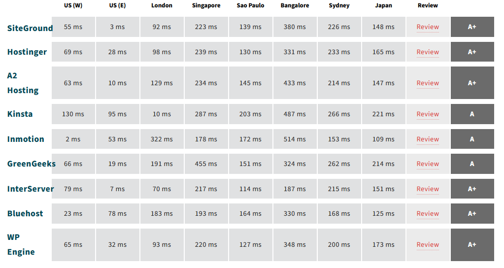 web host comparison.