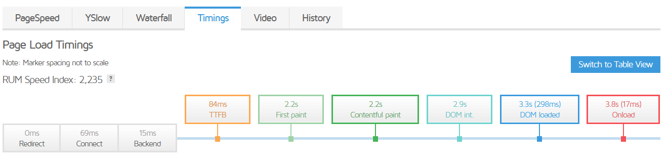 Page load timings 