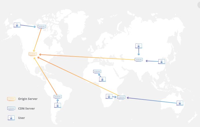 CDN map. 