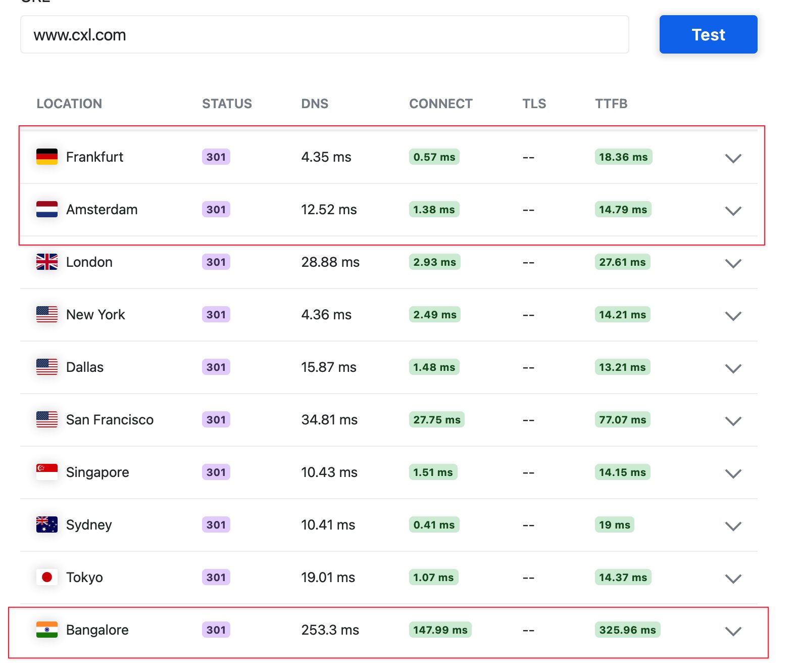 Server speed based on location. 