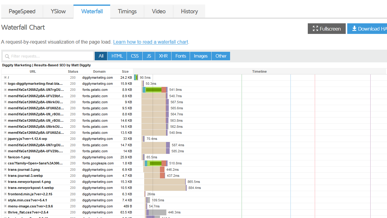 Waterfall chart. 