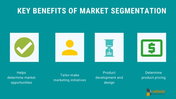 market_segmentation