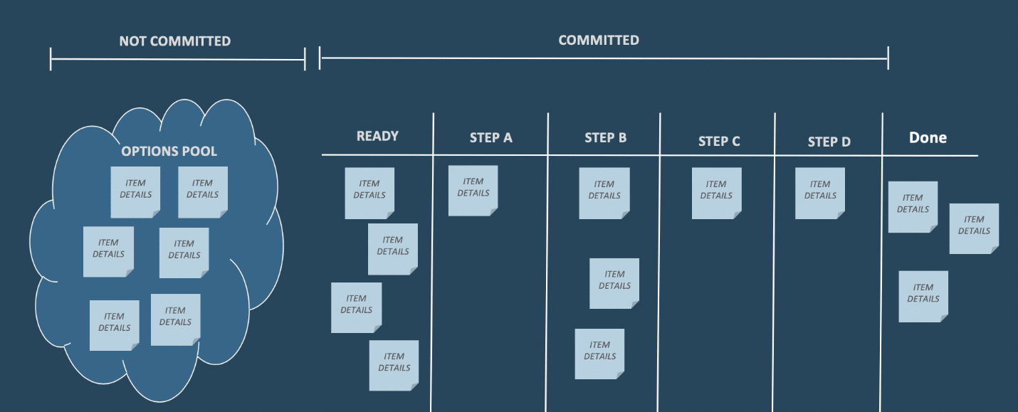 option pool ready queue