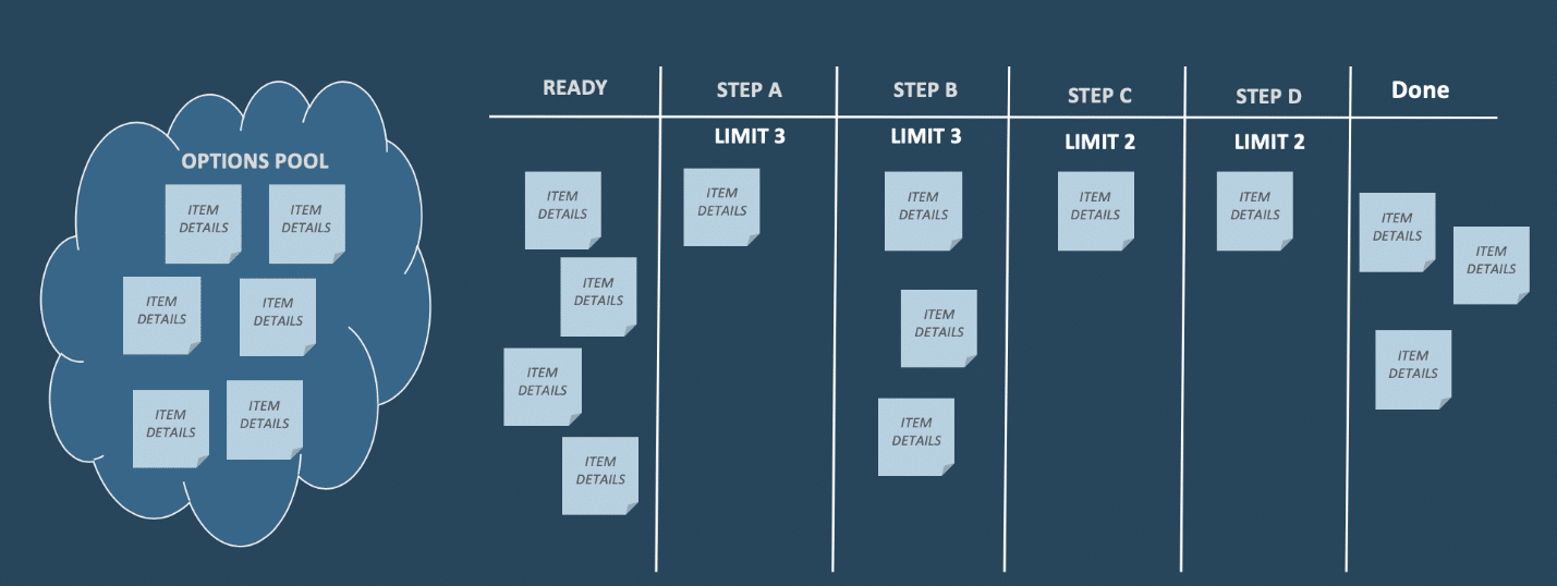 option pool ready queue 2