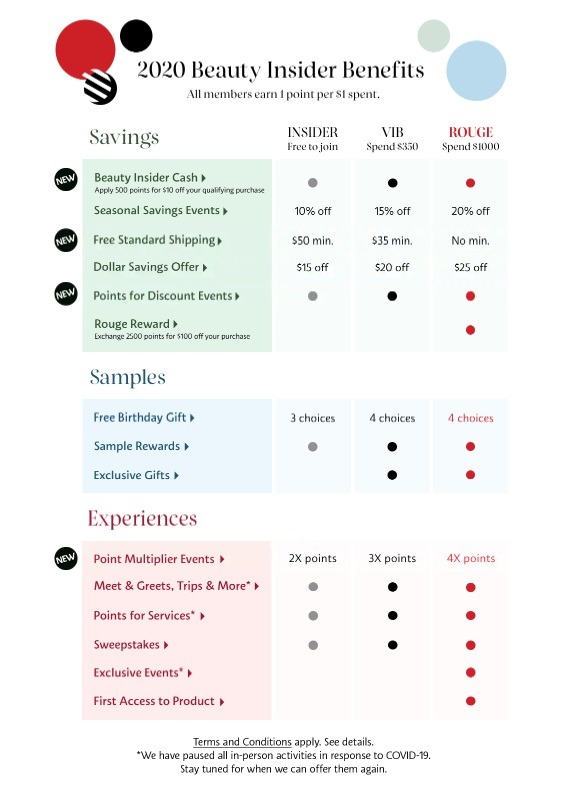 personalized beauty loyalty programs