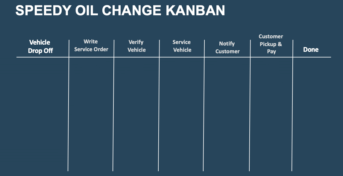 speedy oil kanban