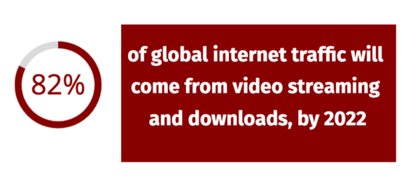 Global internet traffic stats by 2022
