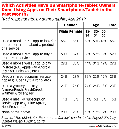 digital marketing to boomers
