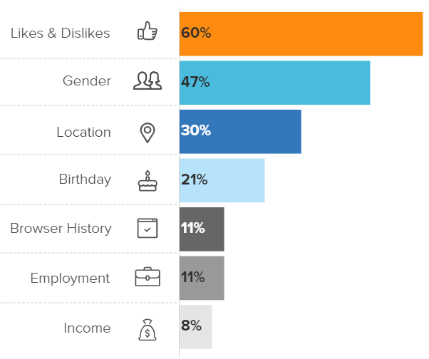 Consumer Marketing Data