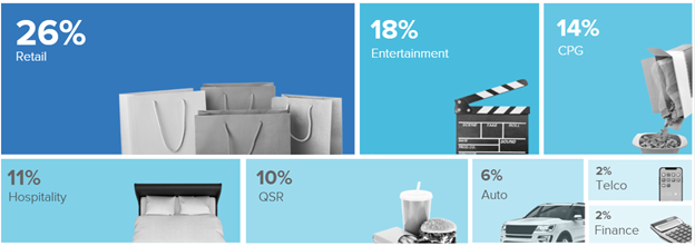 Consumer Personalization Marketing