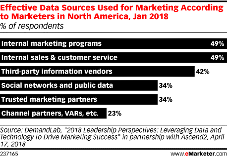 Marketing Data Sources