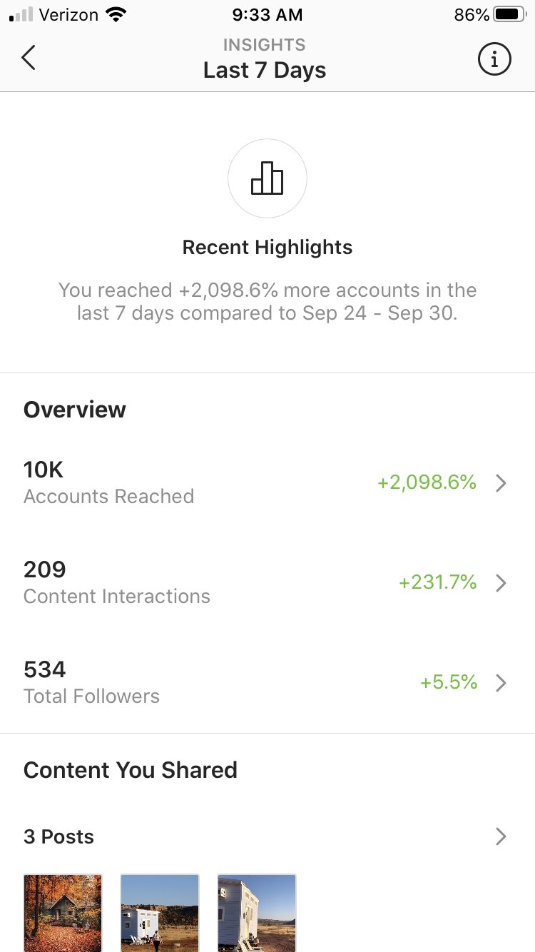 Insights 101 Everything You Need To Know About Instagram Analytics