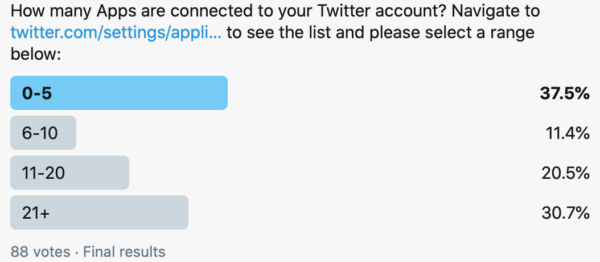 Twitter Survey on Security risks of Attached apps