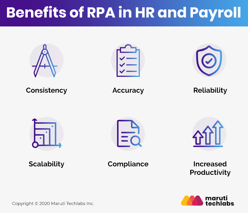benefits-of-rpa-in-human-resources