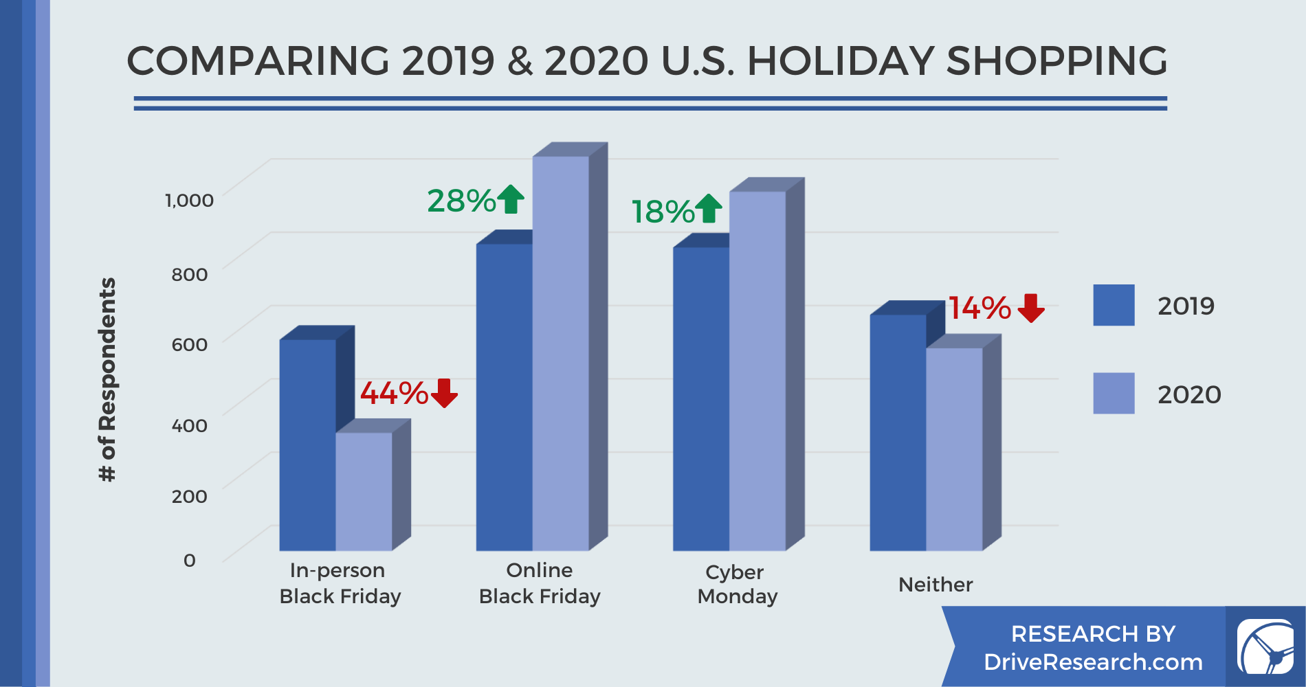Comparing 2019 & 2020 U.S. Holiday Shopping