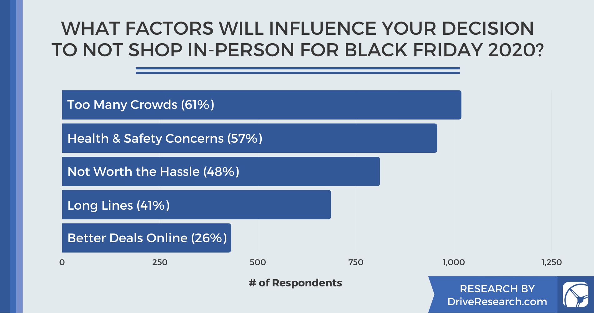Reasons for Not Going Black Friday Shopping In-Person in 2020