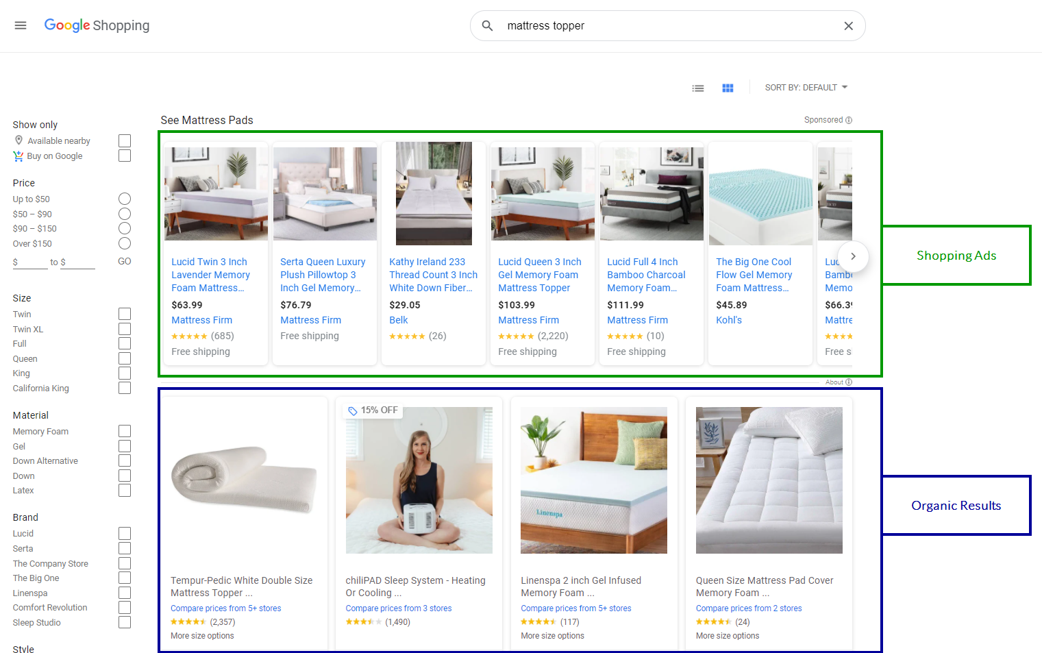 Google Shopping ads appearing on the Google Shopping search engine results