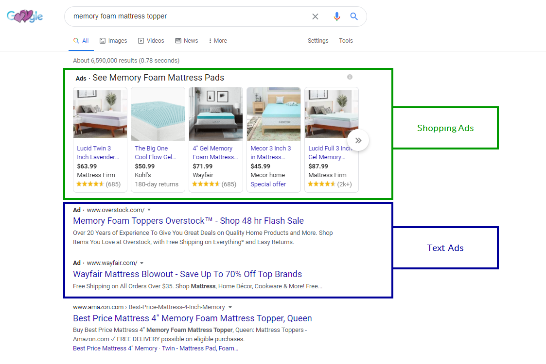 Google Shopping ads appearing at the top of search results
