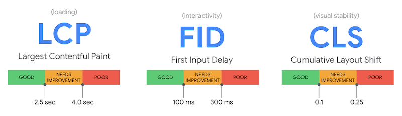 googles page experience update core web vitals