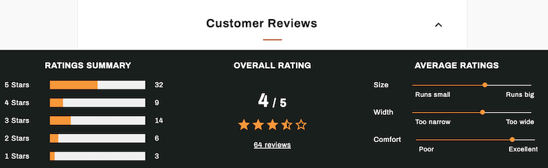 holiday 2020 advertising best practices-User Reviews