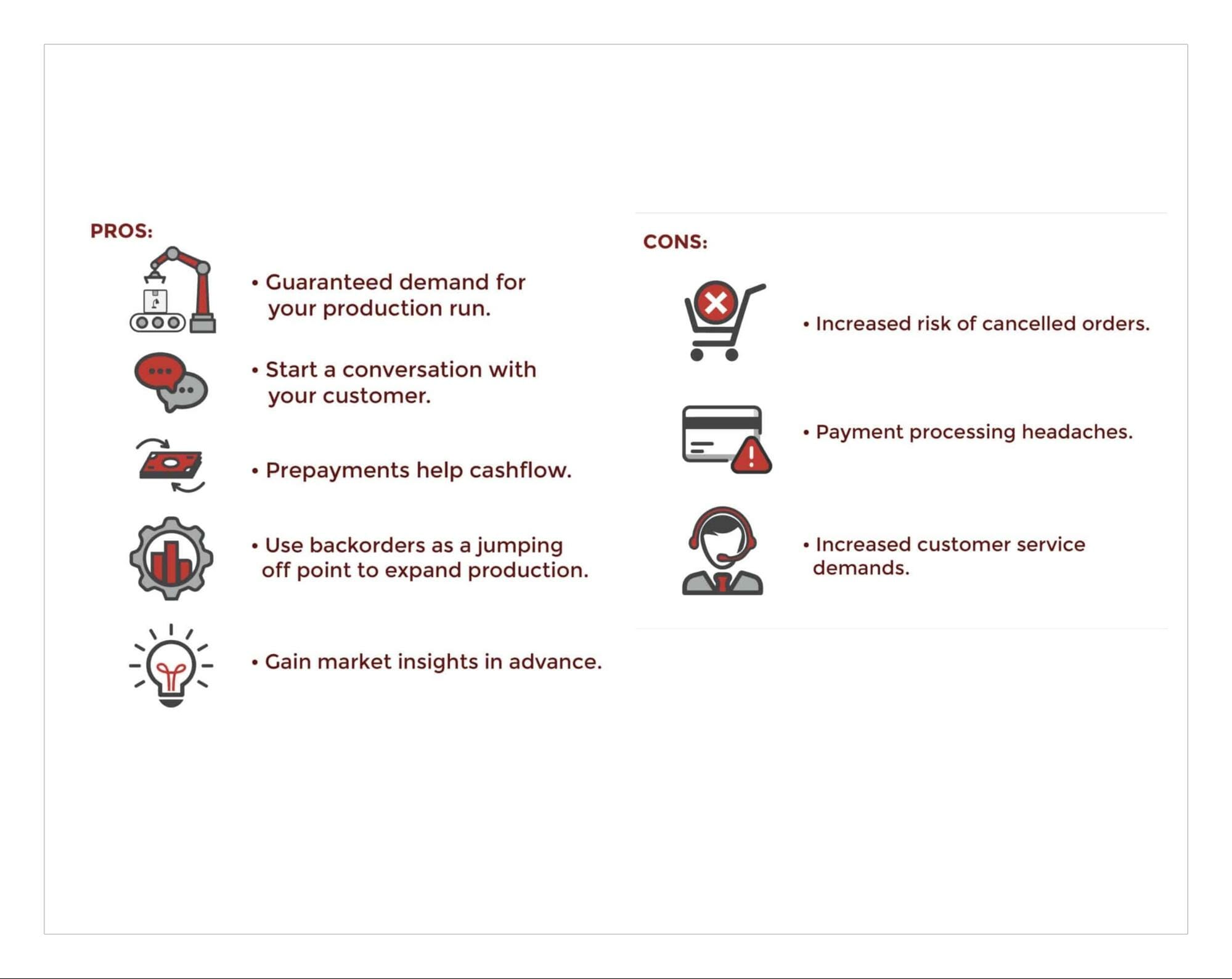 How Email Can Help You Manage the Dreaded Backorder