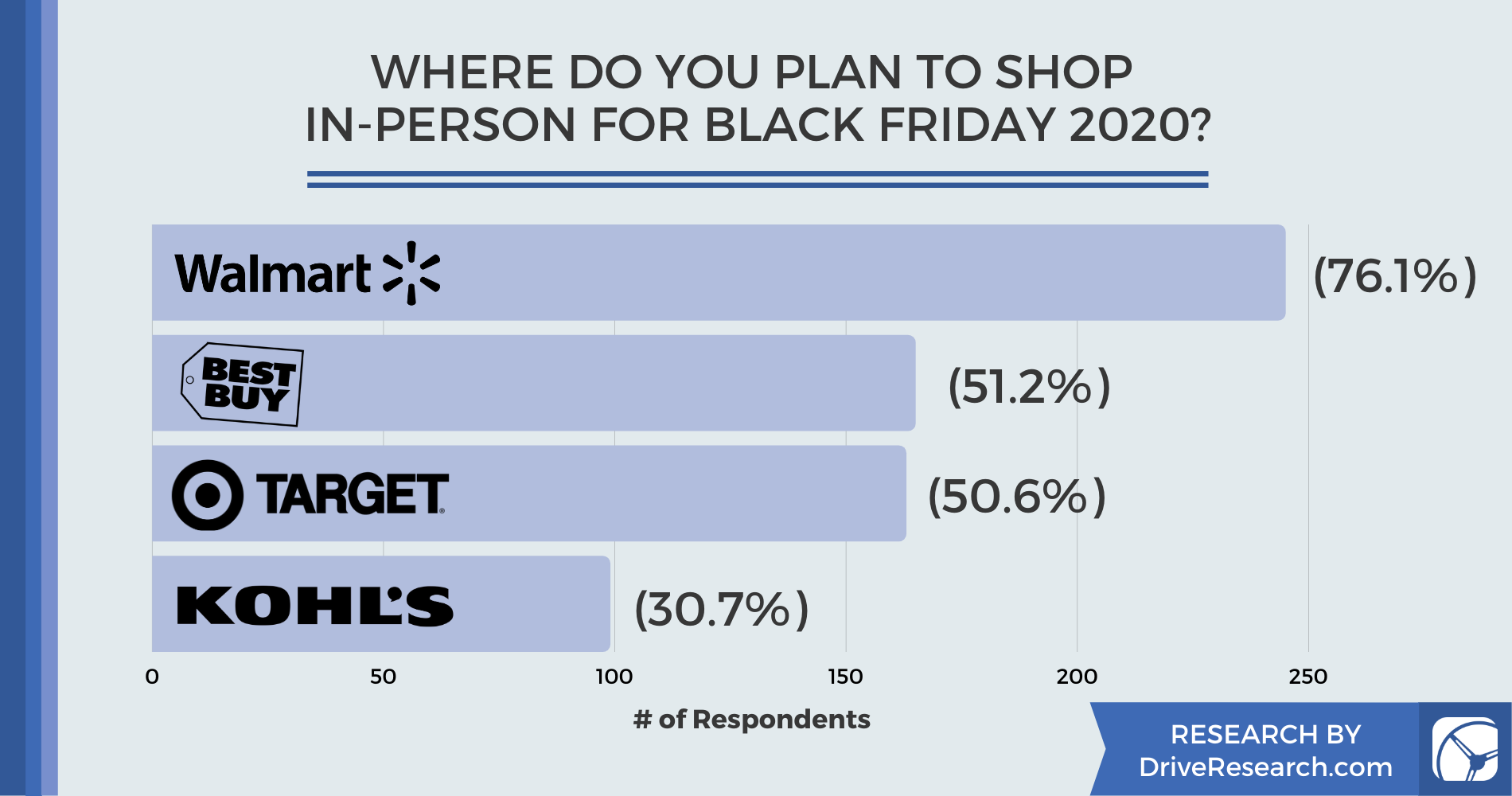 Top Stores for In-Person 2020 Black Friday Shopping