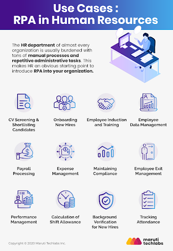 use cases of rpa in hr