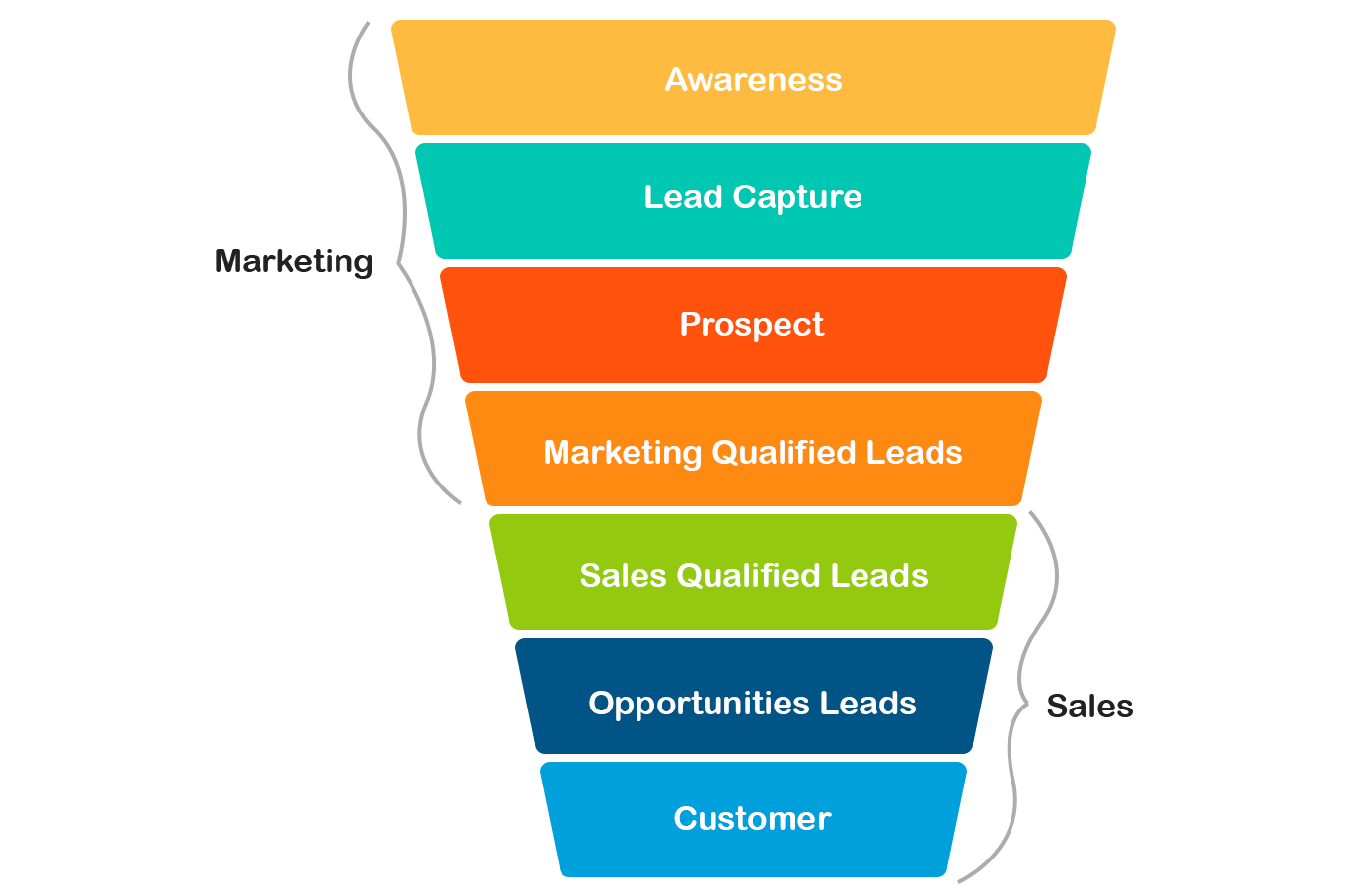 lead conversion strategies