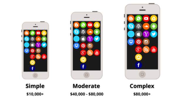 Average cost to develop an app