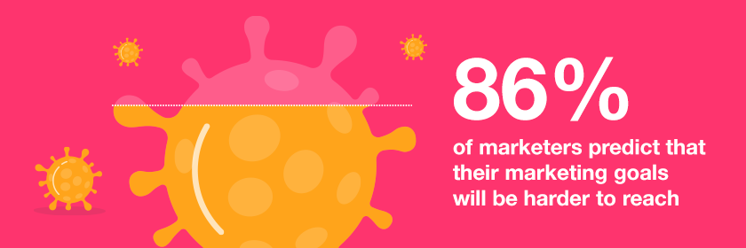 86%25 of marketers predict that their marketing goals will be harder to reach