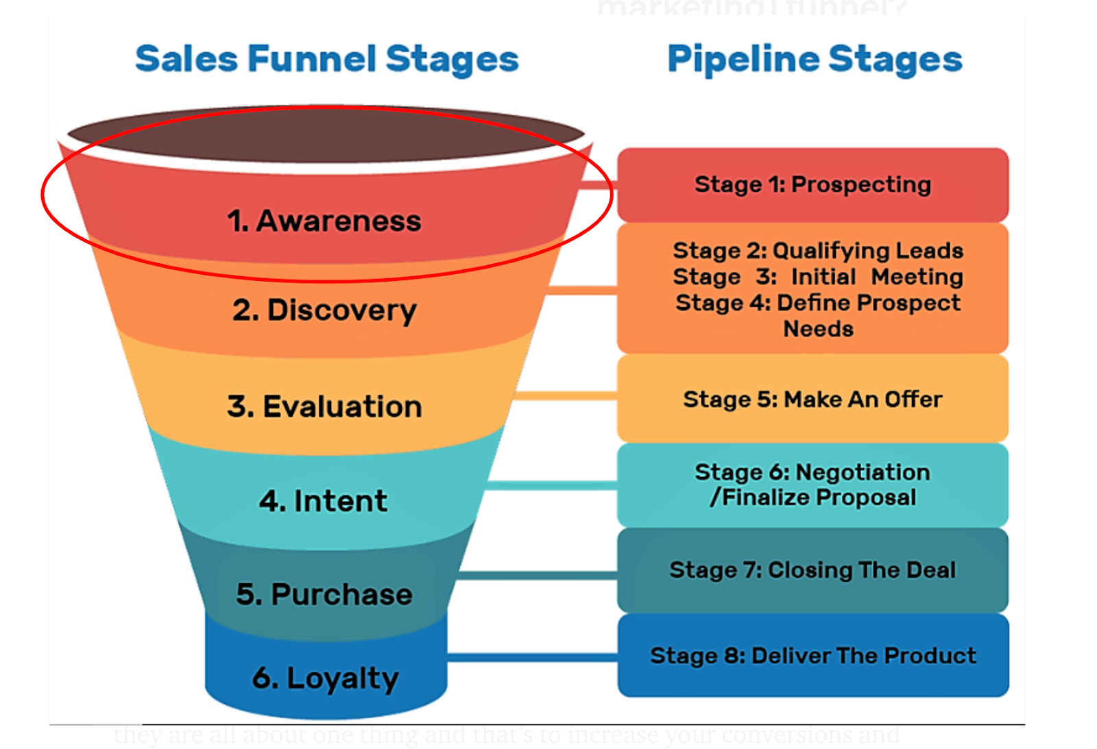 The Ultimate Guide To Creating An Effective Sales Process Business 2