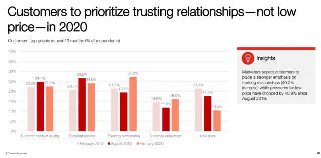 prioritize trusting relationships