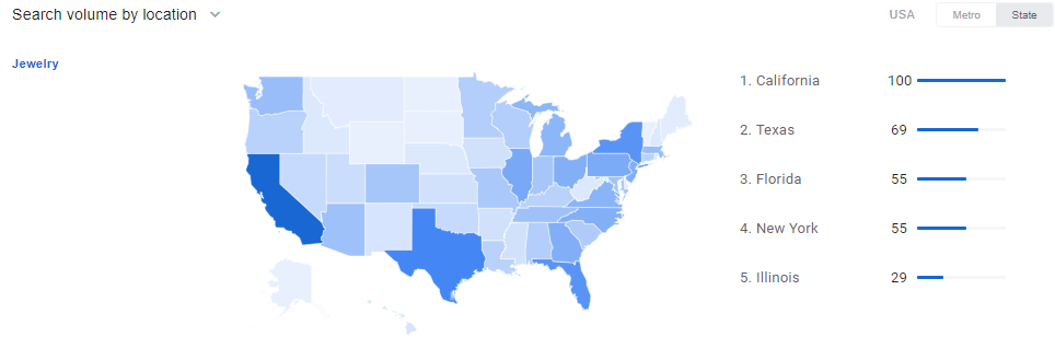google shopping insights search volume by location