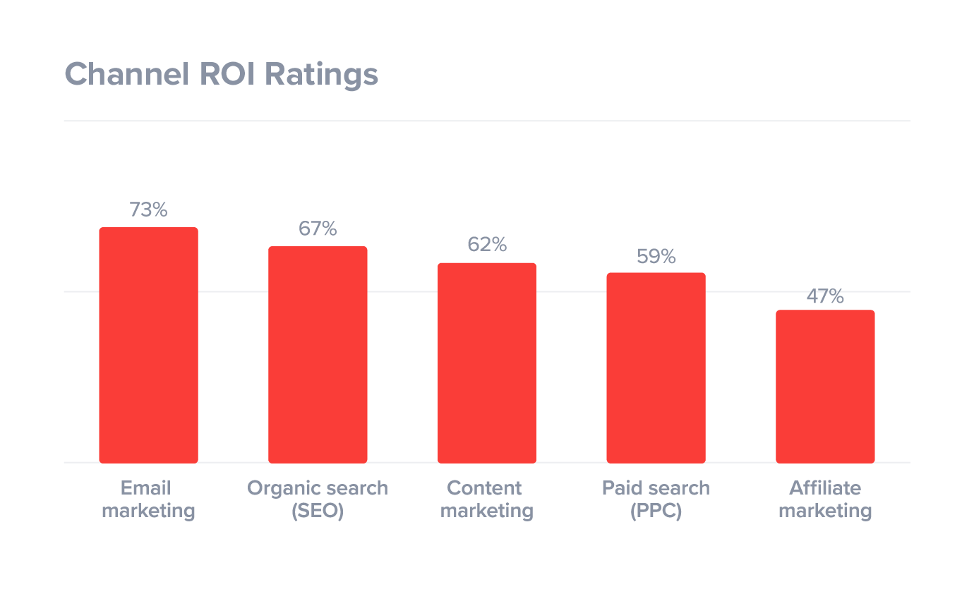 email for lead generation