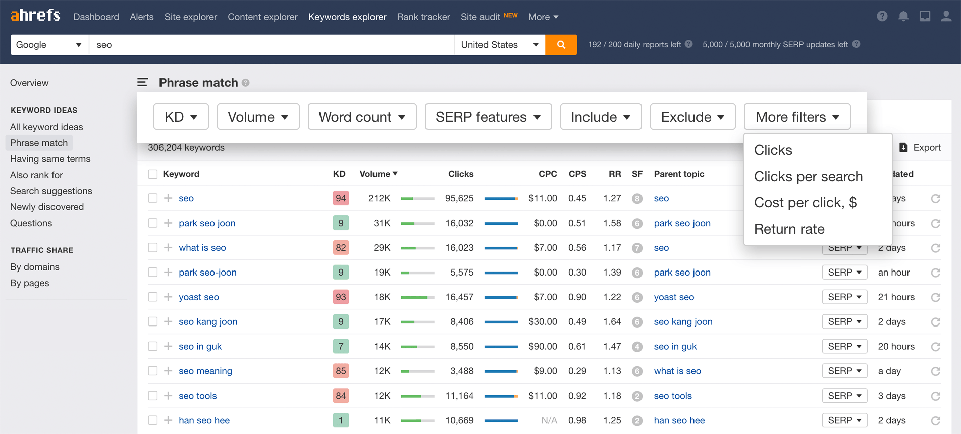 Ahrefs keyword research tool top 