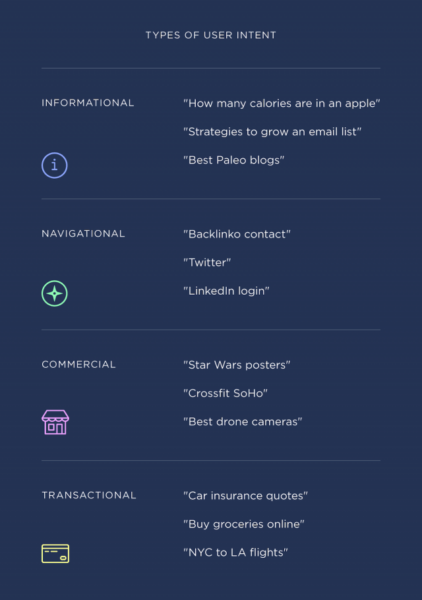 eCommerce Keyword Research - Business2Community