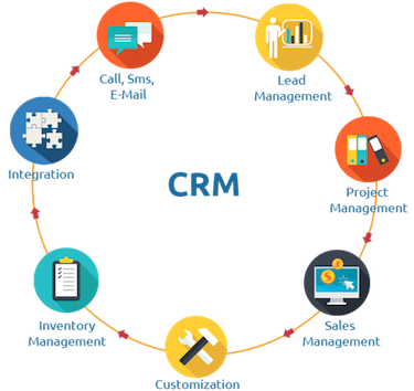 Open Source Crm Software Doesnt Have As Many Features As Other Proprietary Software