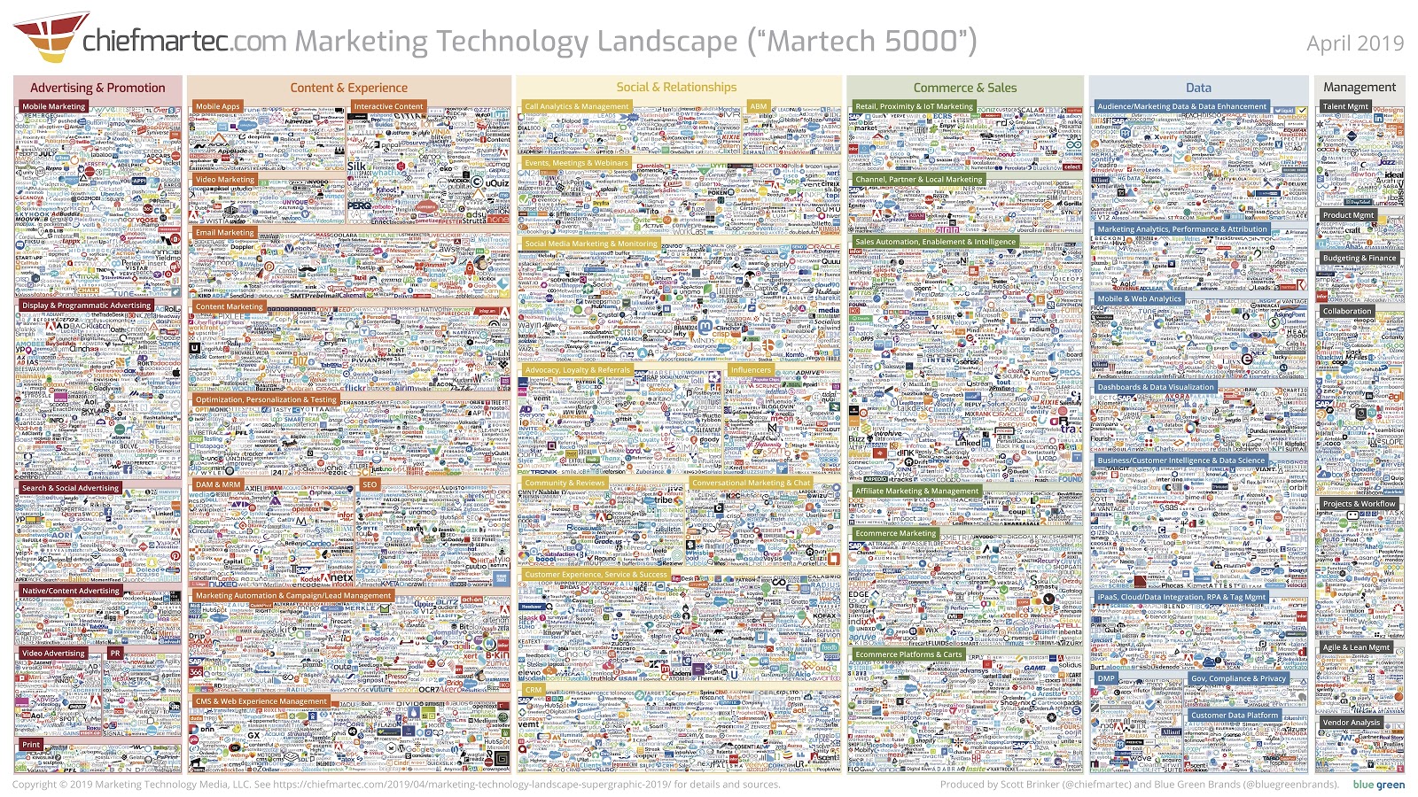 speed to lead martech products
