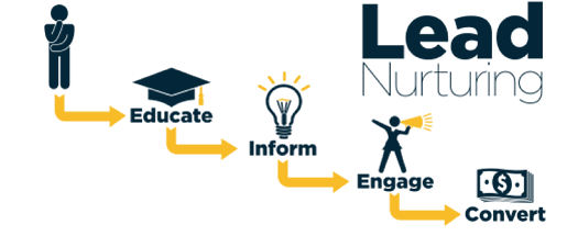 convert leads into meetings - lead nurturing