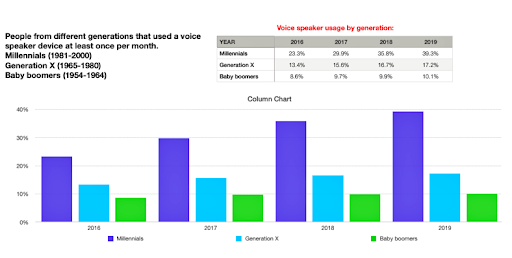 Voice Speaker Statistic