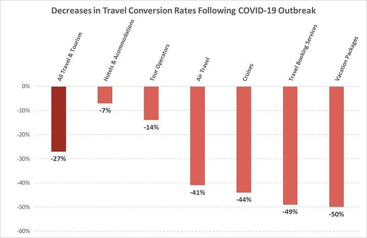 Top Digital Marketing Stories 2020 COVID-19 Google Ads