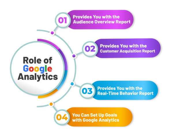 google analytics