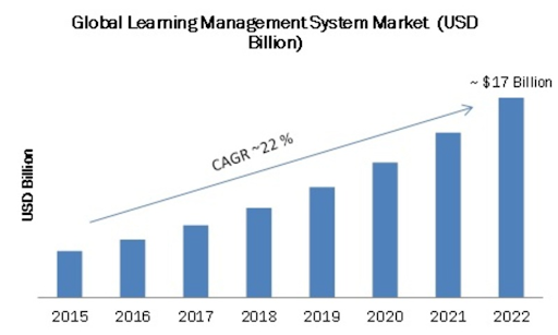 global learning management system