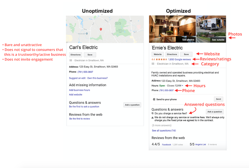 Top Digital Marketing Stories 2020 GMB Optimization